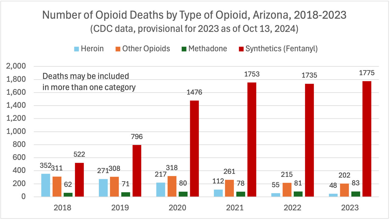 fentanyl-addiction-treatment-graph Fentanyl addiction treatment